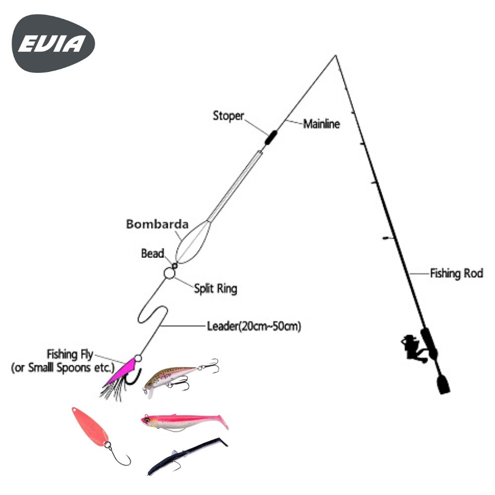 EVIA Fishing Long-Distance Casting Accessorie Floating BOMBETTE